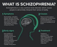 Schizophrenia Can Be Life Altering